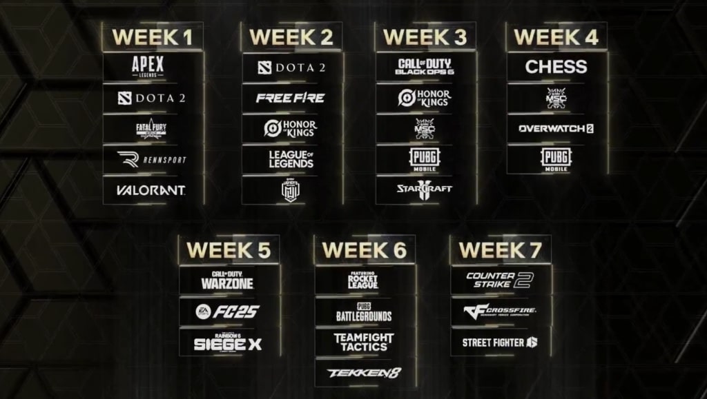 Infographic showing the 7-week Esports World Cup 2025 game schedule, with titles like Dota 2, VALORANT, League of Legends, CS2, and Call of Duty spread across each week
