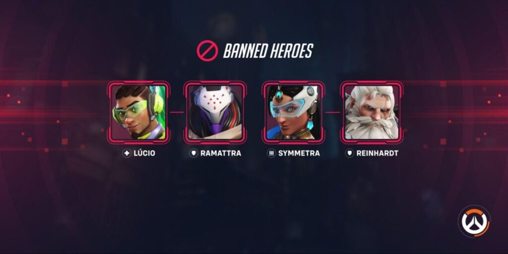 A display screen shows four hero icons from a Overwatch labeled "Banned Heroes": Lúcio, Ramattra, Symmetra, and Reinhardt.