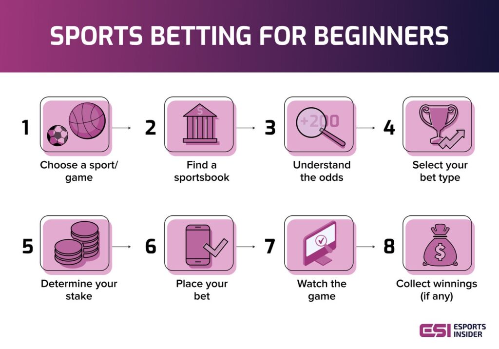 Pari sportif en ligne