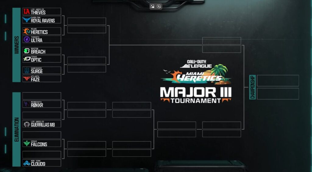 Image of Call of Duty League Major 3 bracket