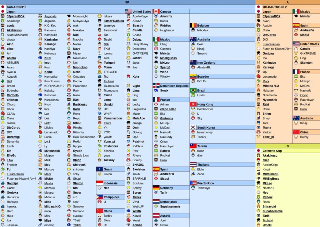 kagaribi 13 entrants