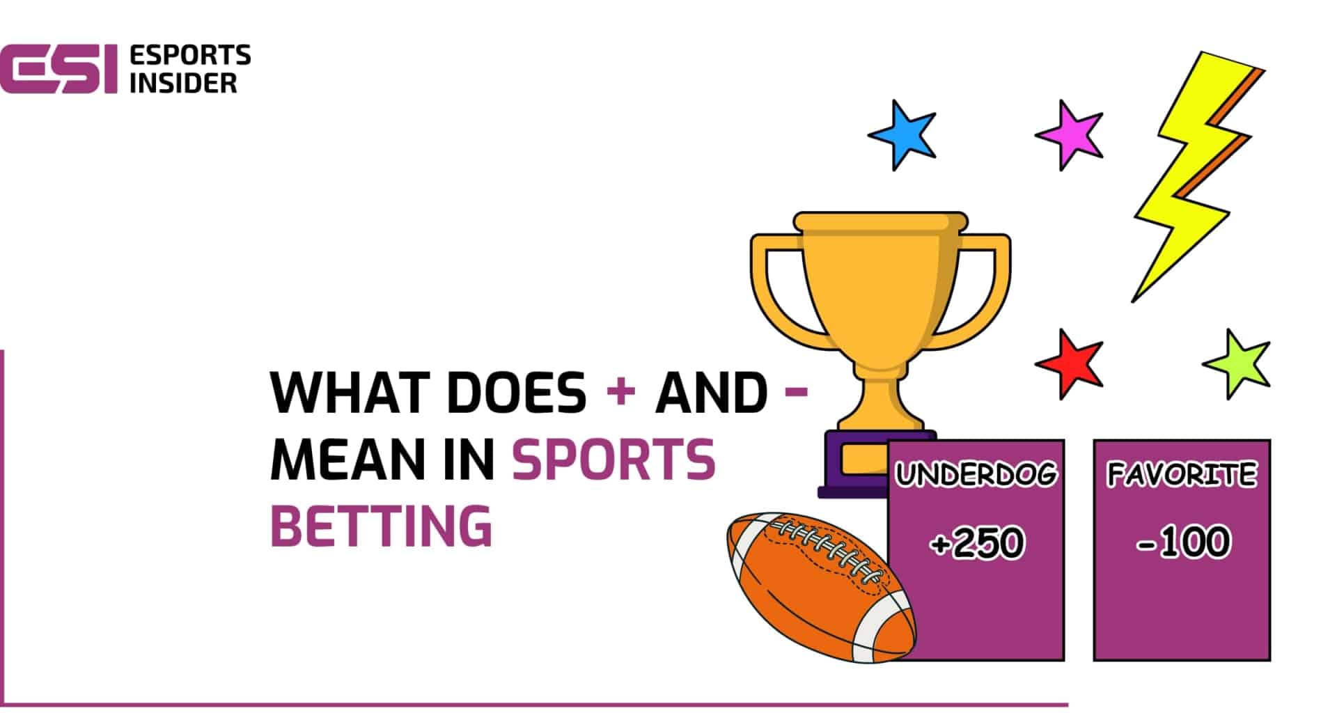 Illustration of a trophy, football, and two blocks labeled "Underdog +250" and "Favorite -100", alongside the title "What Does + and - Mean in Sports Betting?"