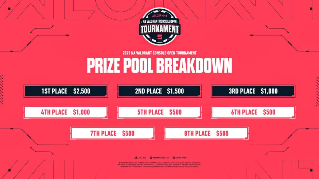 NA VALORANT Console Open 2 Prize Pool
