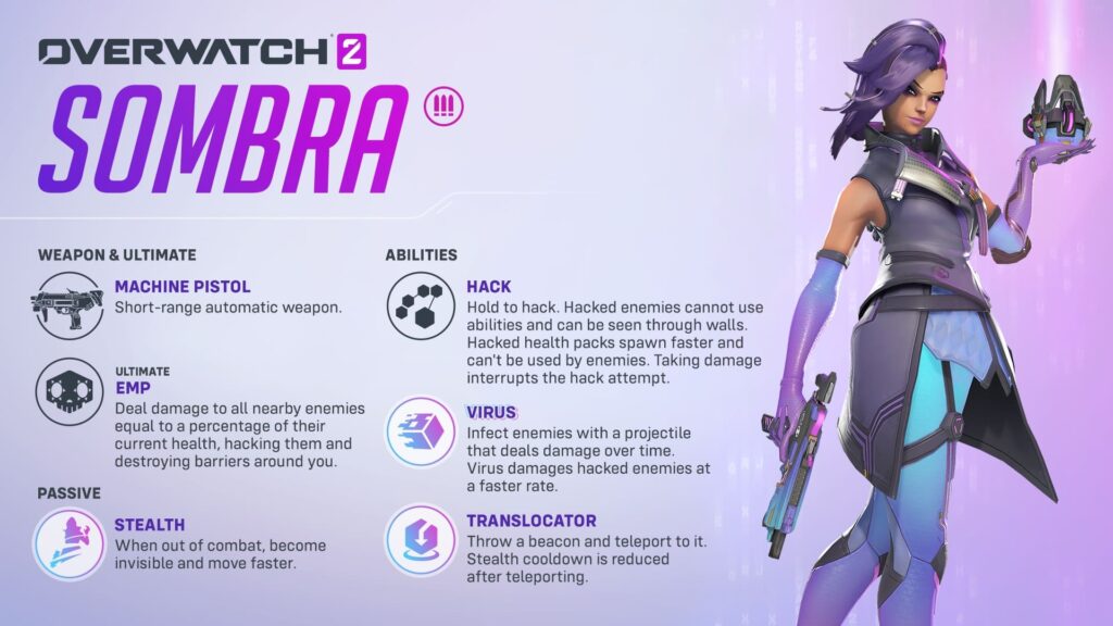 Overview of Sombra’s abilities in Overwatch 2, including Hack, Virus, EMP, and Stealth, with character artwork on the right.