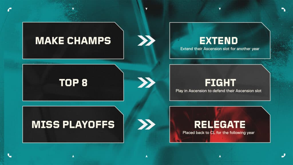 VALORANT Ascension 2025 Extend, Fight, and Relegate graphic