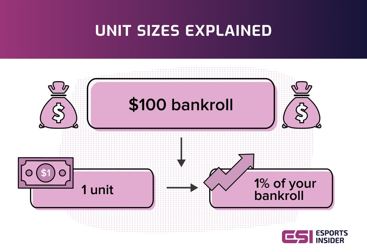 How to Manage Your Esports Betting Bankroll
