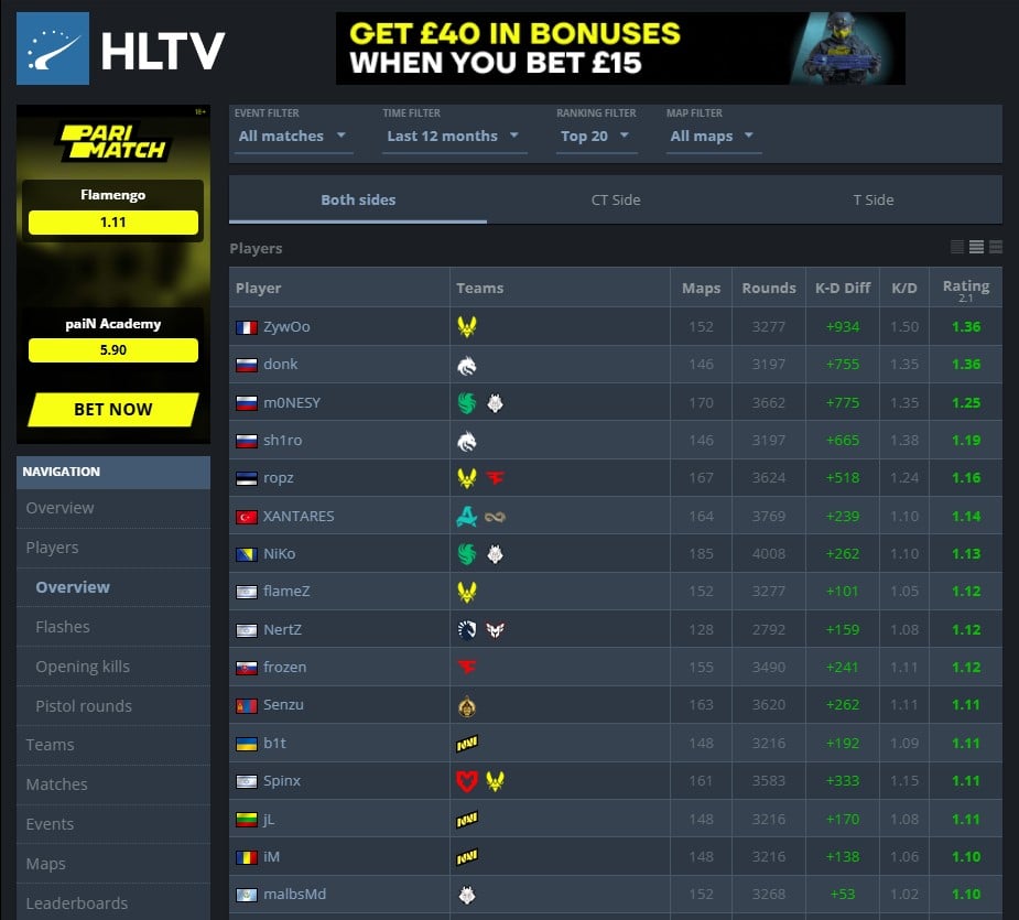 L'immagine mostra la tabella Bordboard del Leader HLTV che elenca il miglior CS: bandiere, squadre, mappe giocate, round, differenza KD, rapporto K/D e valutazioni verdi