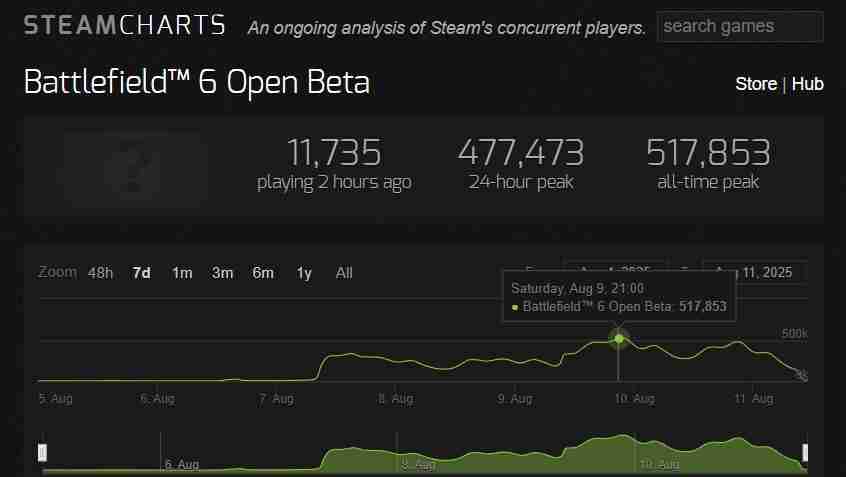 Screenshot of the Steam dashboard displaying BF6 game library, friends list, and store options for easy navigation.