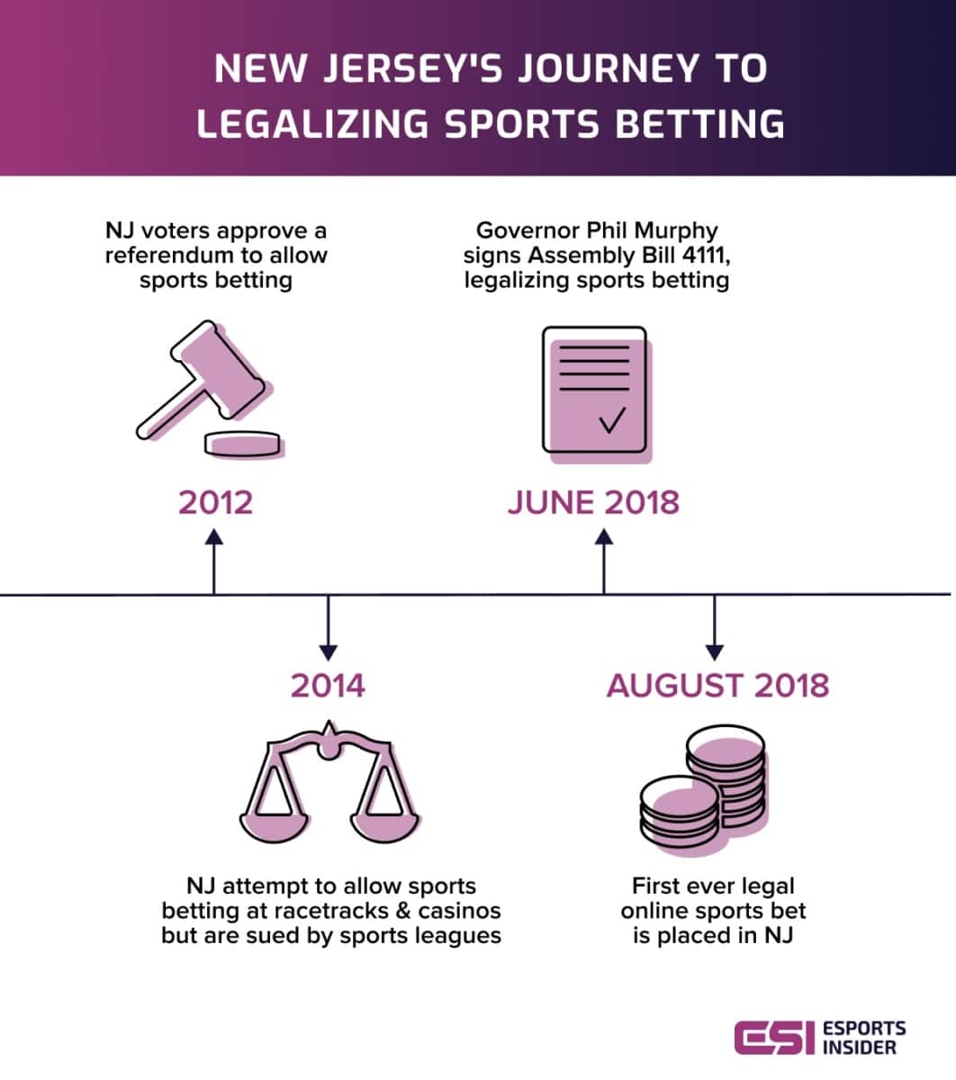 Is sports betting legal in New Jersey? 2026 guide to betting in the Garden  State