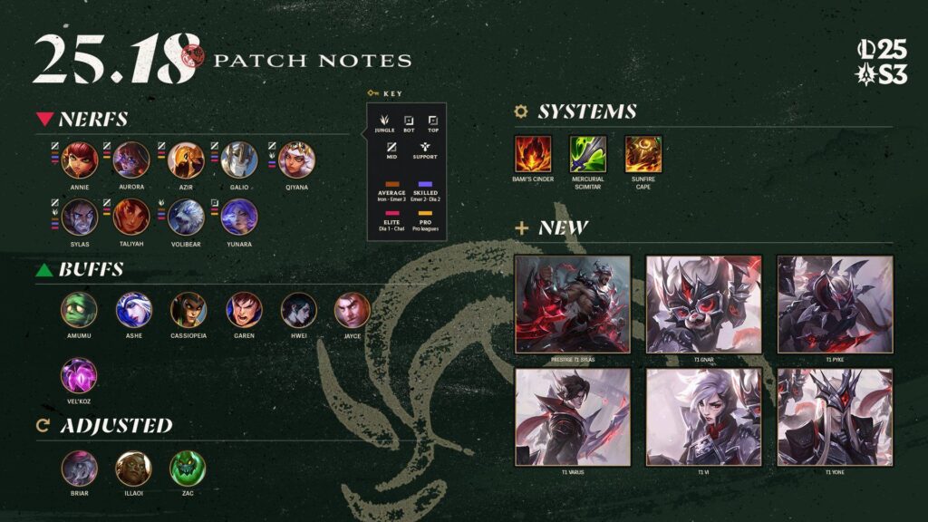 Note di patch