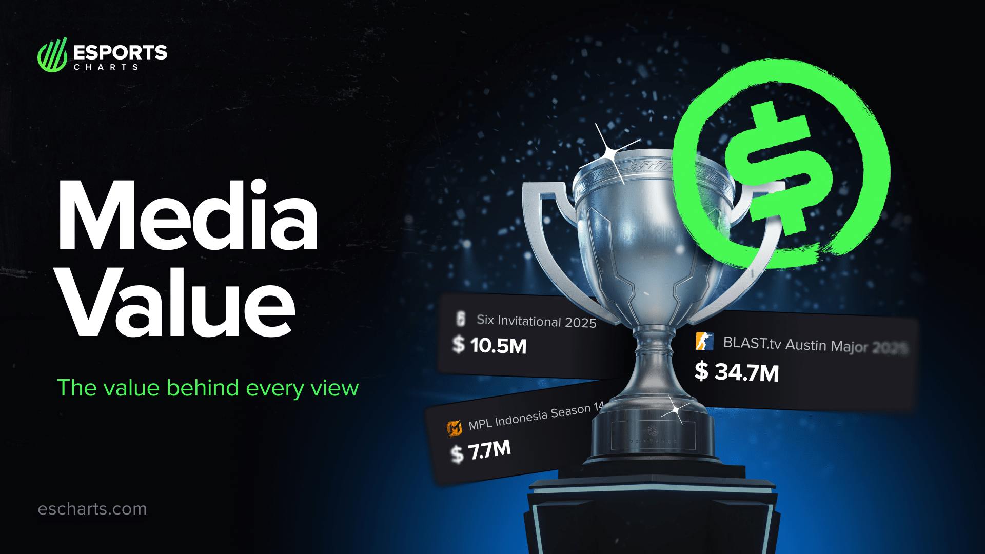 Gráfico de Esports Charts sobre el valor mediático en esports