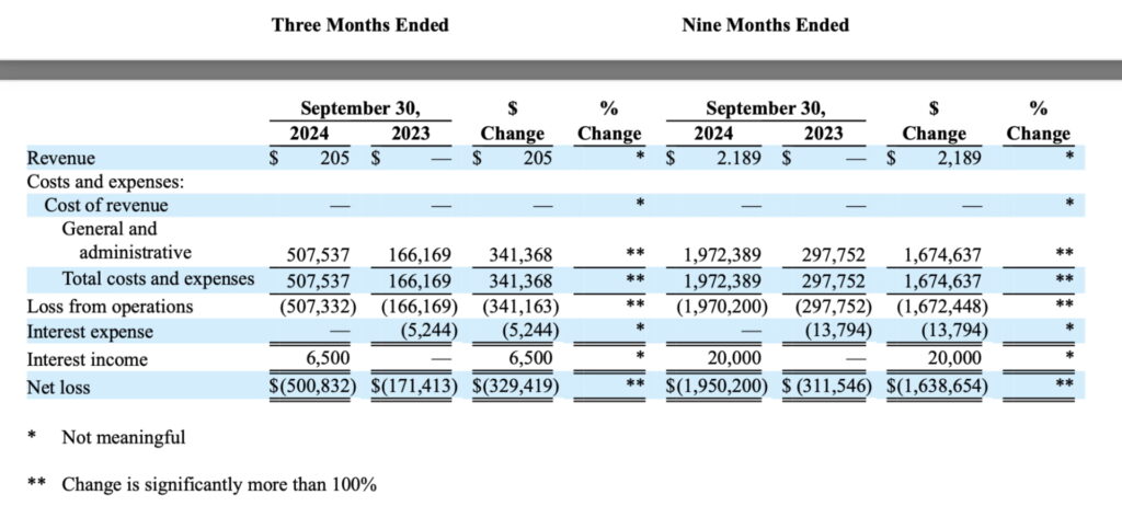 GPAK revenue and net loss report table