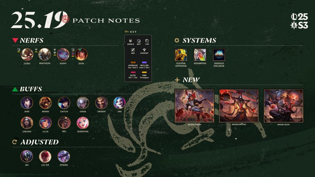League of Legends Patch 25.19 Notes - Strategic Meta Shifts for Worlds 2025