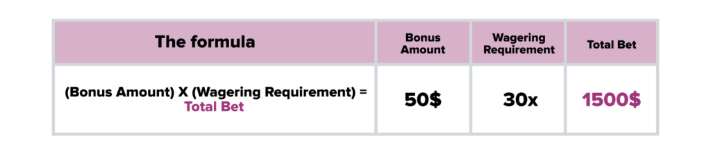casino bonuses nz wagering requirements