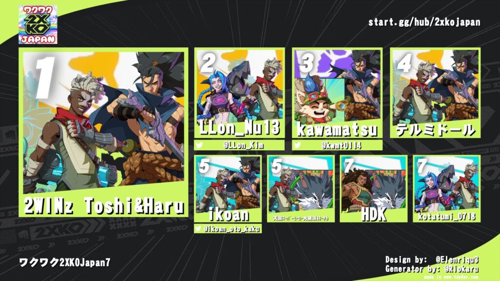 Resultados 2xko Japão