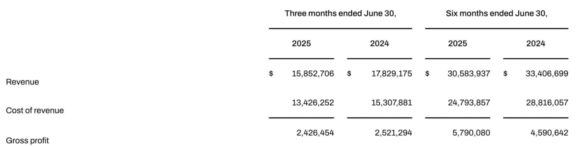 A table comparing financial data for three and six months ended June 30, 2025, and 2024