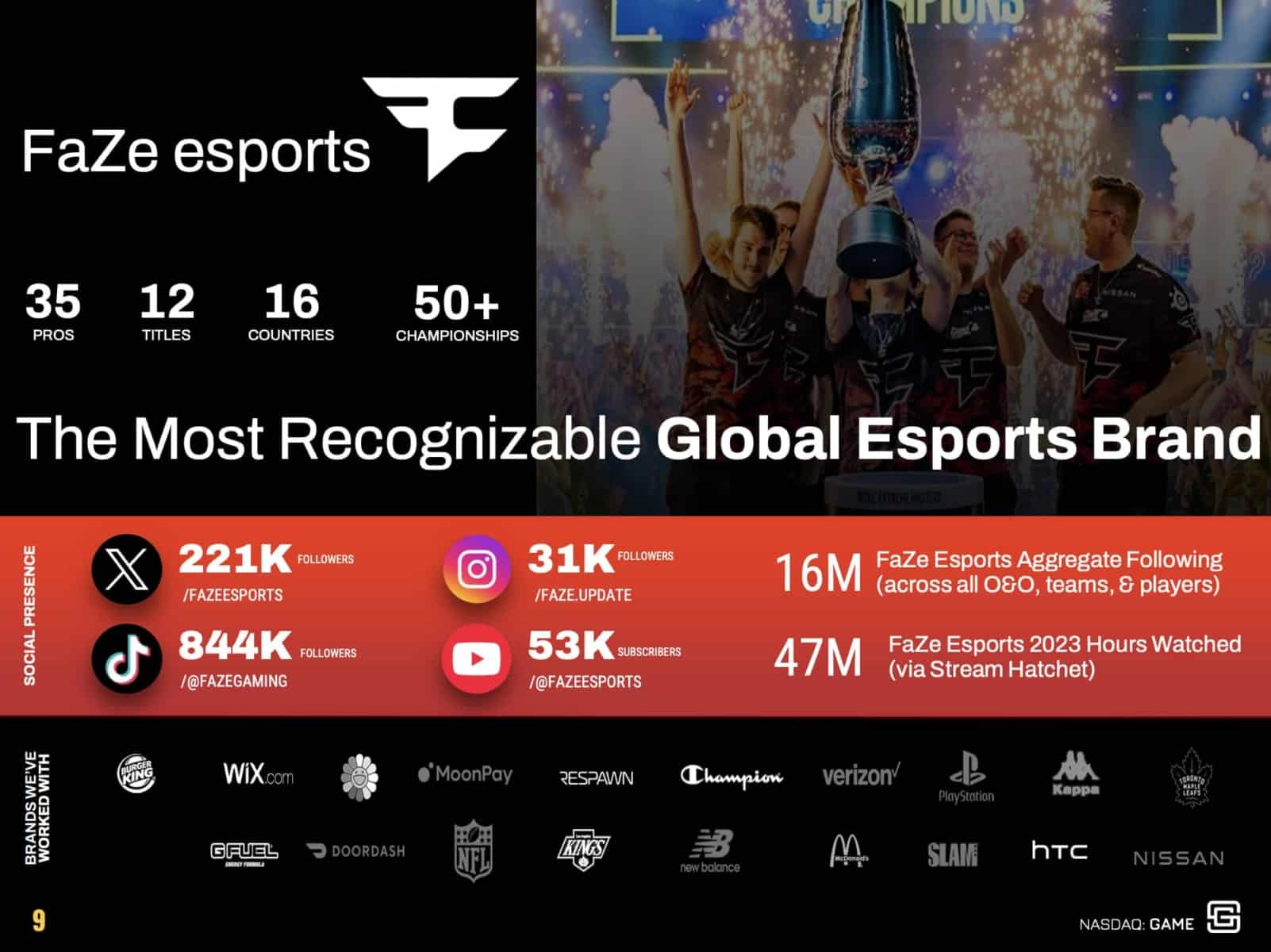 FaZe esports graphic highlighting 35 pros, 12 titles, 16 countries, and 50+ championships