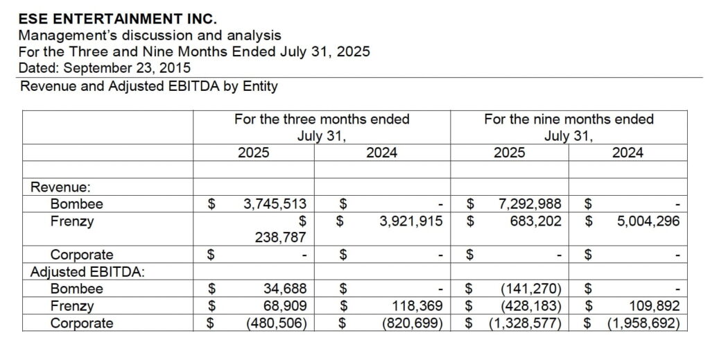 A table from ESE Entertainment Inc.'s financial report shows Revenue and Adjusted EBITDA for period ending July 31, 2025. Key entities listed are Bombee and Frenzy. Revenue and adjusted EBITDA figures are detailed for 2025 and 2024, highlighting financial changes over the period
