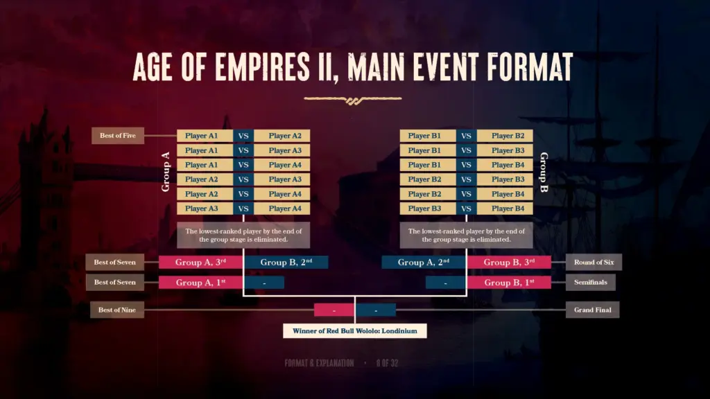 Red Bull Wololo Format