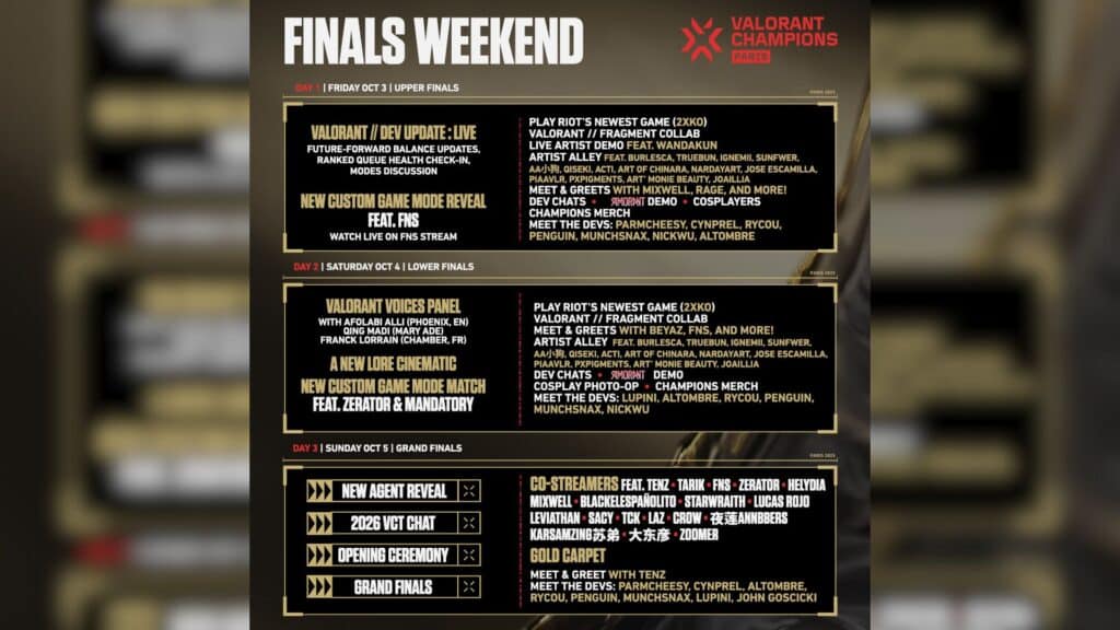 VALORANT Champions Finals Week Schedule 2025