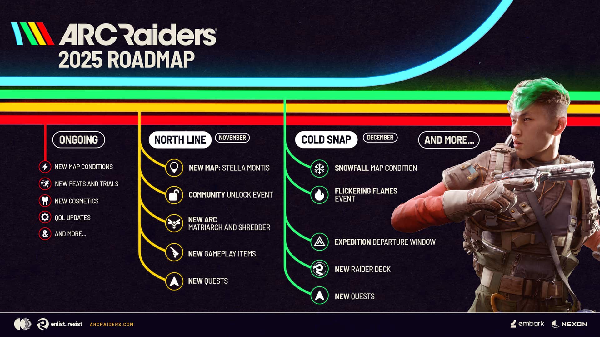 Die Roadmap von ARC Raiders 2025 zeigt einen Charakter, der eine Waffe hält. Zu den wichtigsten Updates gehören laufende Kartenbedingungen, neue Quests und Gameplay-Gegenstände bei den North Line-Events im November und den Cold Snap-Events im Dezember