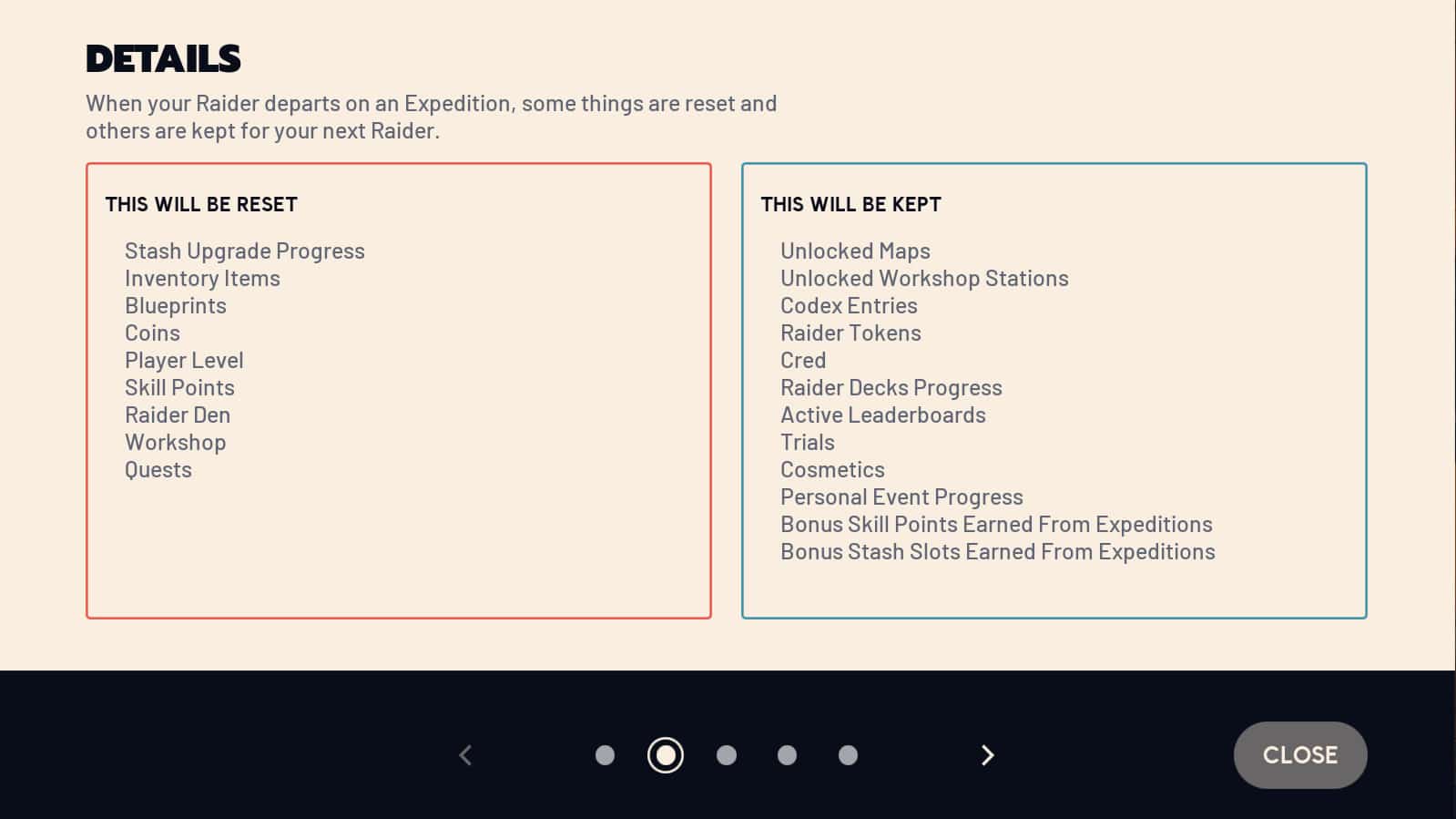 Arc Raiders-Bildschirm mit detaillierten Informationen zu zurückgesetzten und behaltenen Gegenständen während einer Expedition. Das linke Feld listet Gegenstände wie Inventar und Blaupausen als zurückgesetzt auf. Im rechten Feld werden Gegenstände wie freigeschaltete Karten und kosmetische Gegenstände als behalten aufgeführt