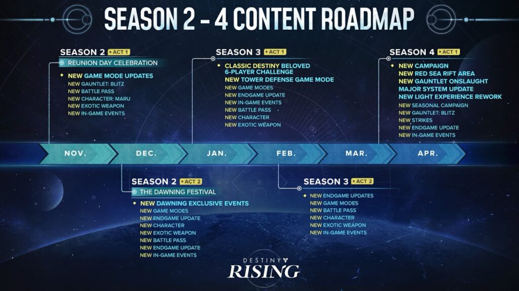 Roadmap dei contenuti per le stagioni dalla 2 alla 4 di 