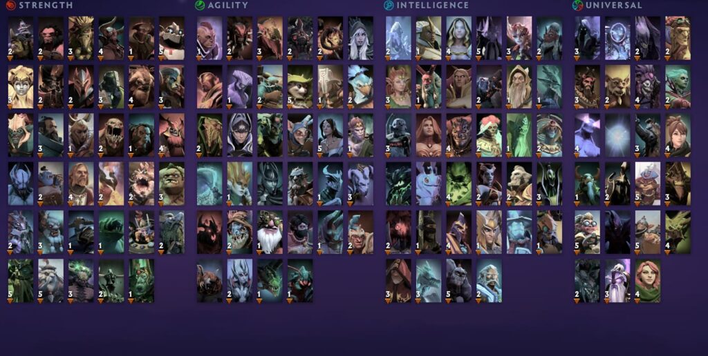 Full Dota 2 hero roster sorted by primary attributes