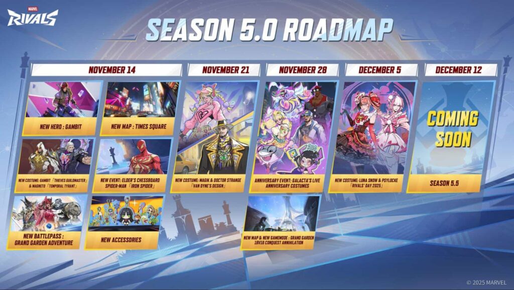 Marvel Rivals Season 5.0 Roadmap. Key updates on November 14, 21, 28, December 5, and 12. Includes new hero Gambit, Times Square map, new costumes, and accessories