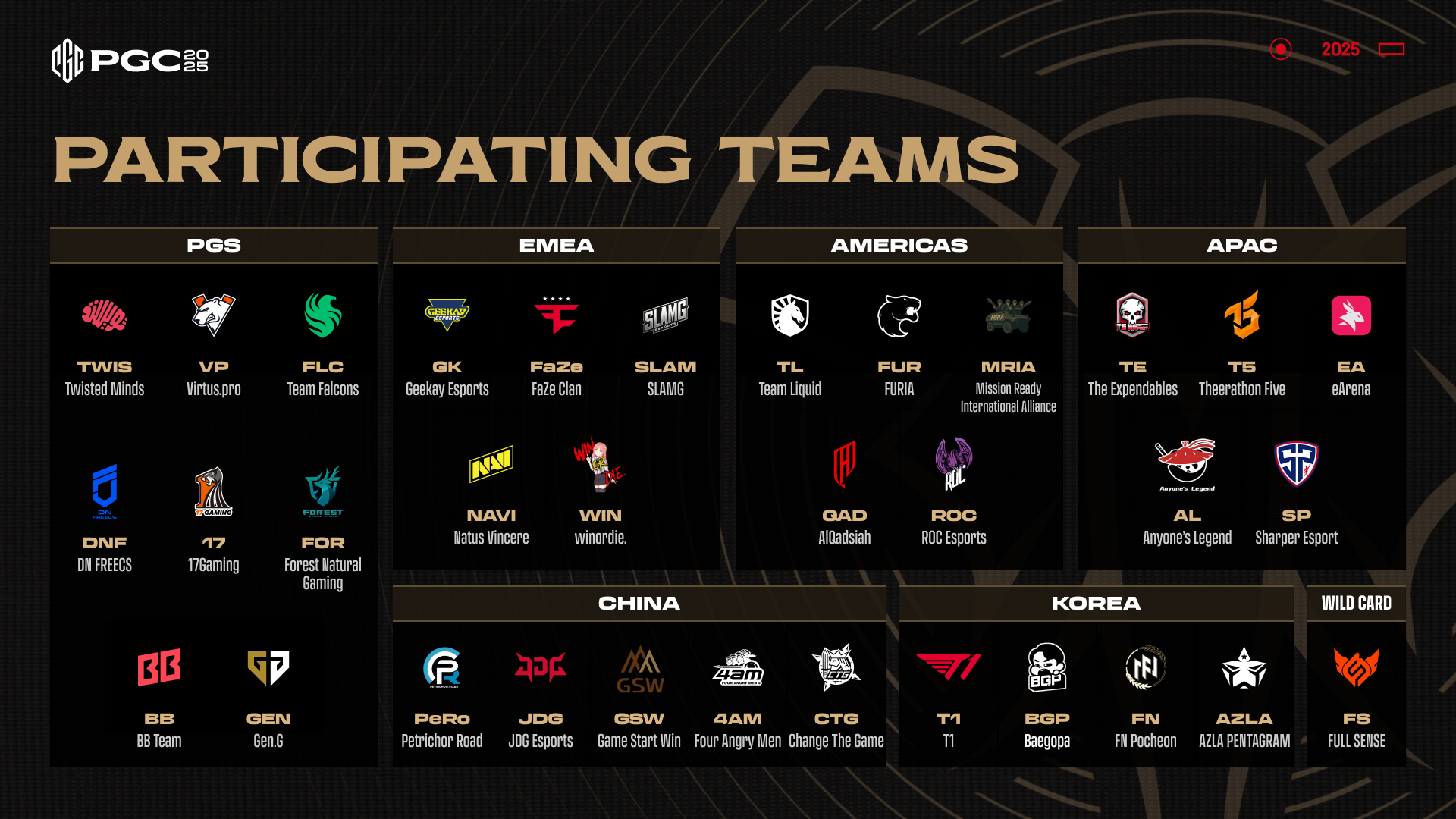 All teams competing in the PUBG Global Championship 2025