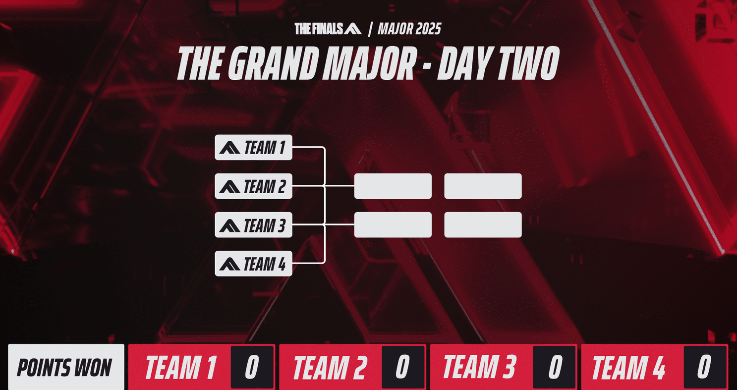 The Finals Grand Major day two Hybrid Matchpoint format graphic