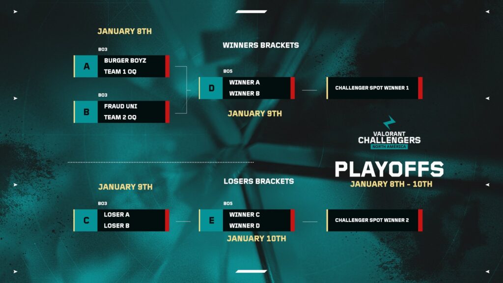 2026 VALORANT Challengers NA Replacement Teams Event