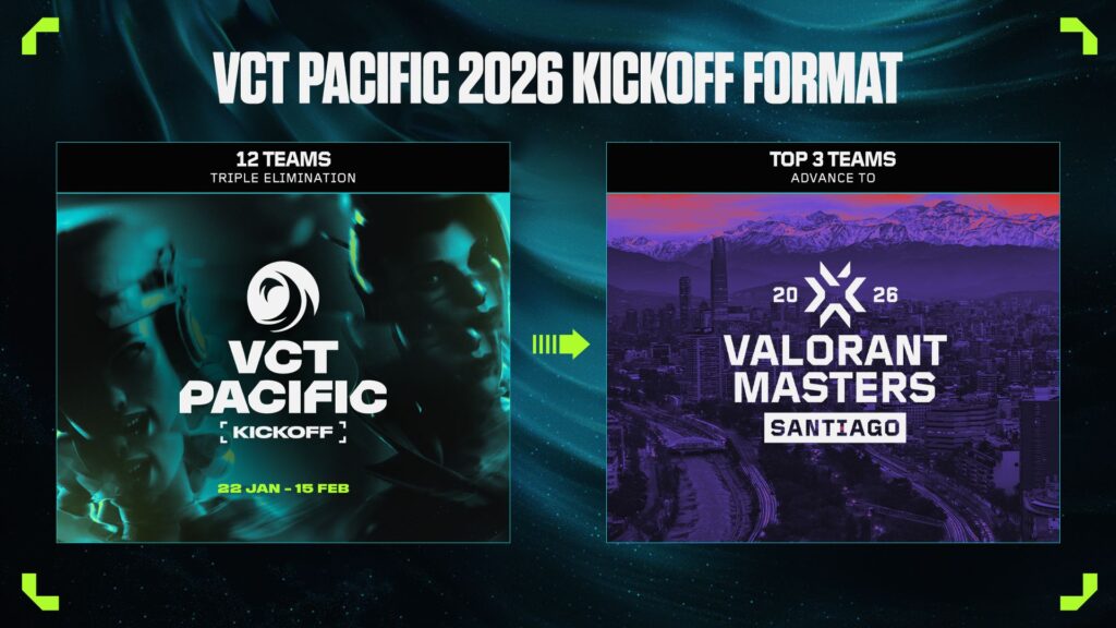 2026 VCT Pacific Kickoff Format Schedule
