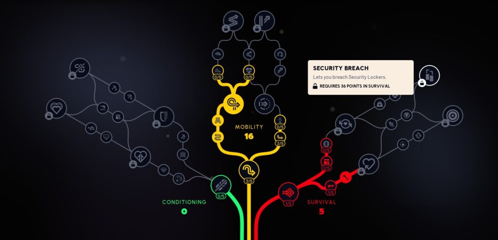 Flowchart illustrating a skill tree with categories: Mobility (yellow, 16 points), Survival (red, 5 points), and Conditioning (green, 0 points). A tooltip details the "Security Breach" skill in Arc Raiders