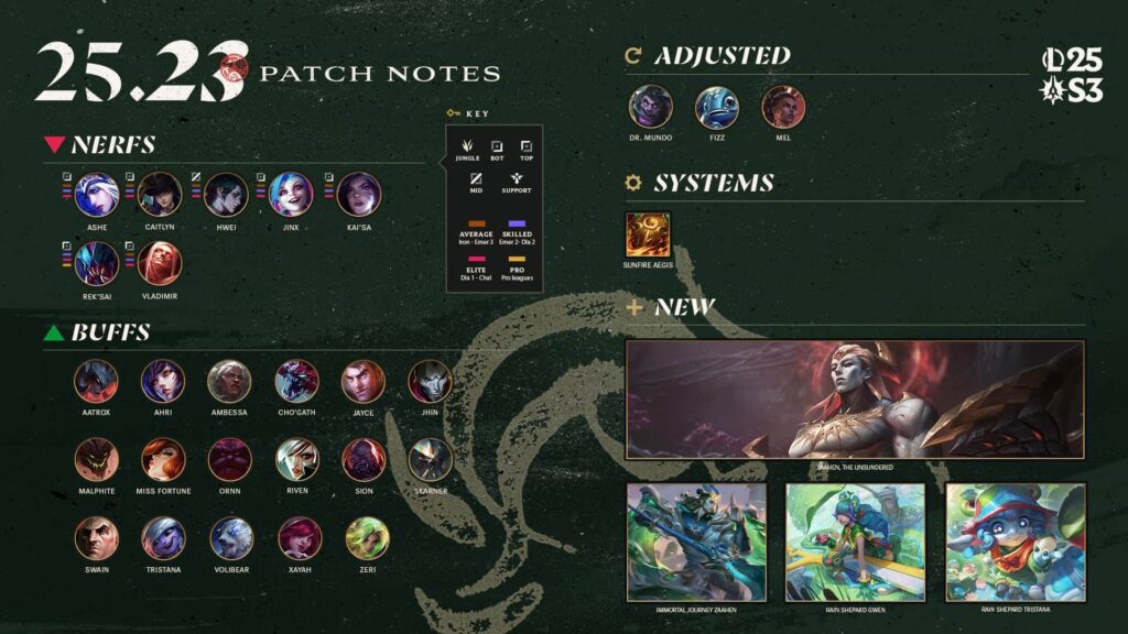 Das Bild zeigt die offiziellen Hinweise zum Update 25.23 für das beliebte Computerspiel League of Legends