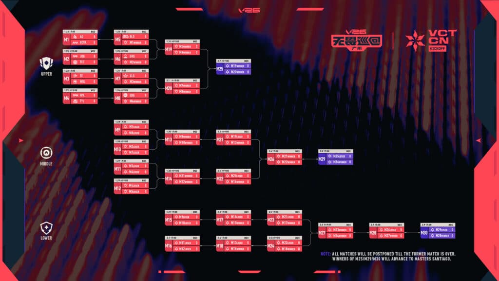 China Kickoff 2026 Triple Elimination Schedule