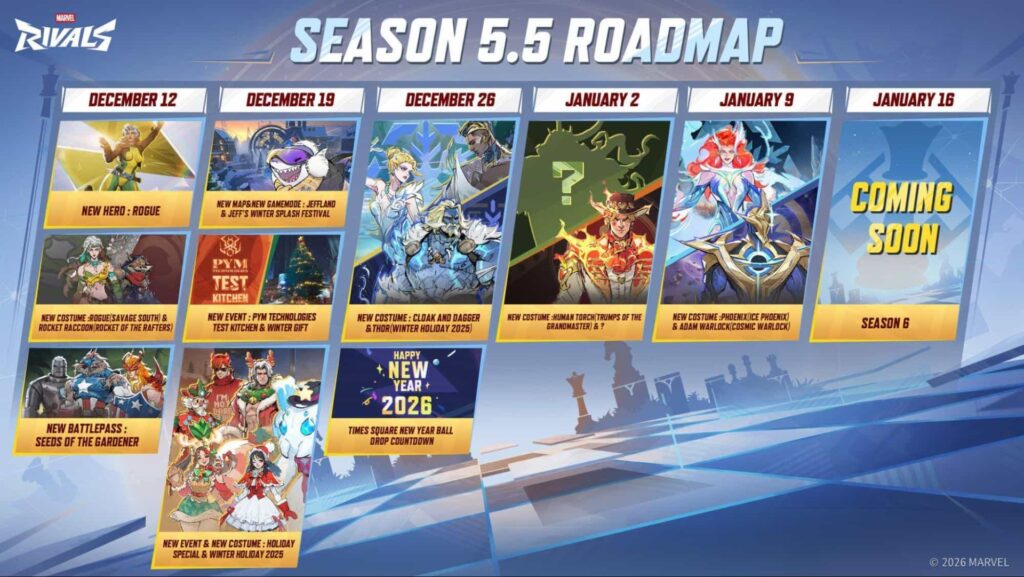 Roadmap for Marvel game Season 5.5. Includes new hero Rogue, events, costumes, and a New Year event. Season 6 tease set for January 16