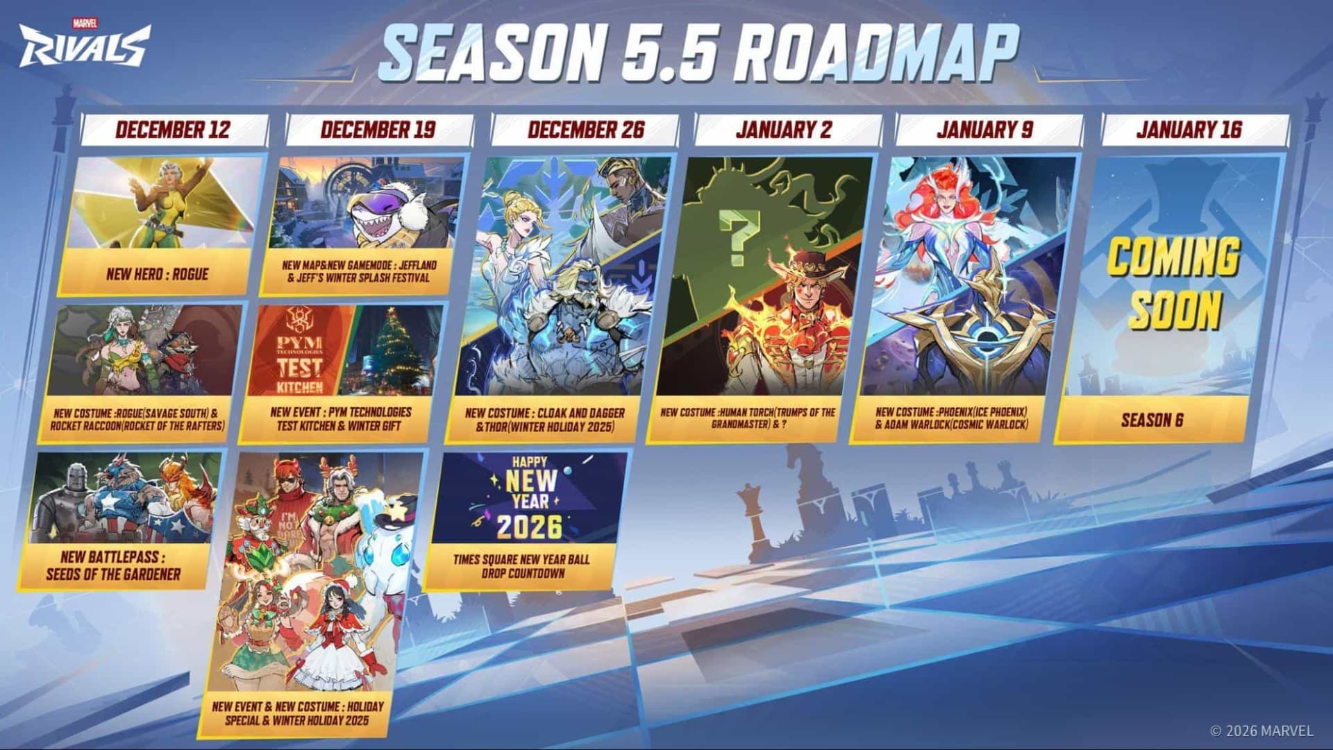 Roadmap for Marvel game Season 5.5. Includes new hero Rogue, events, costumes, and a New Year event. Season 6 tease set for January 16
