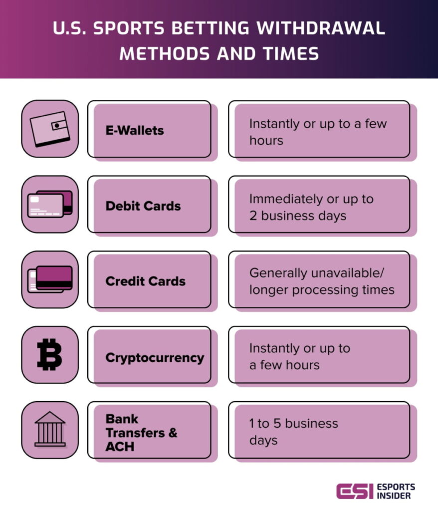 How to withdraw your winnings from sportsbooks: Methods, payout times & tips