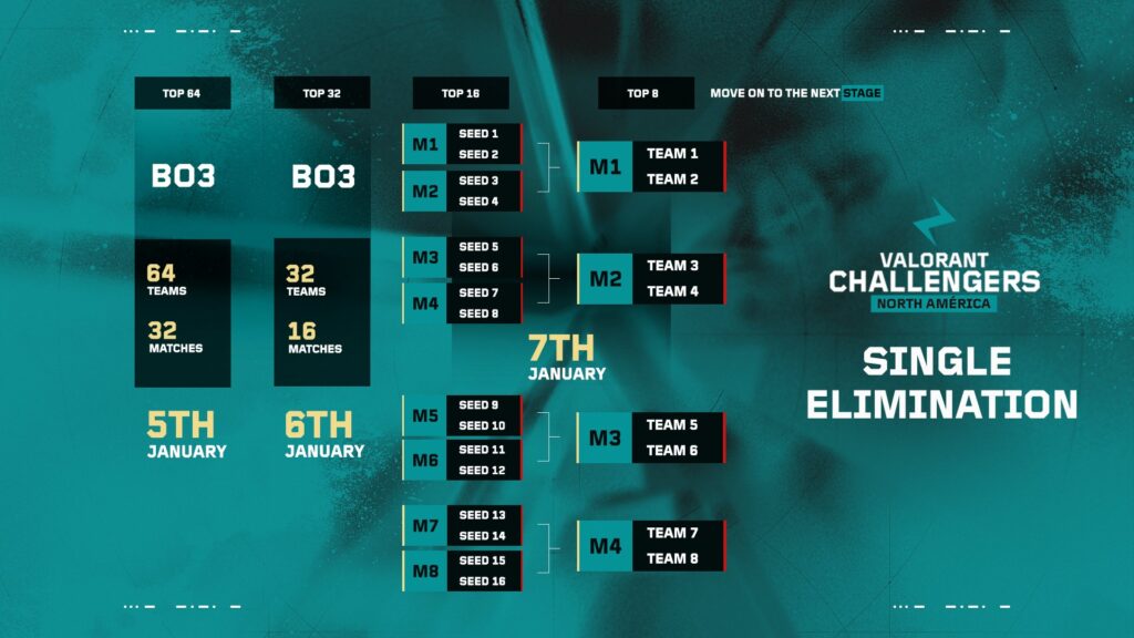 Challengers NA Replacement Teams