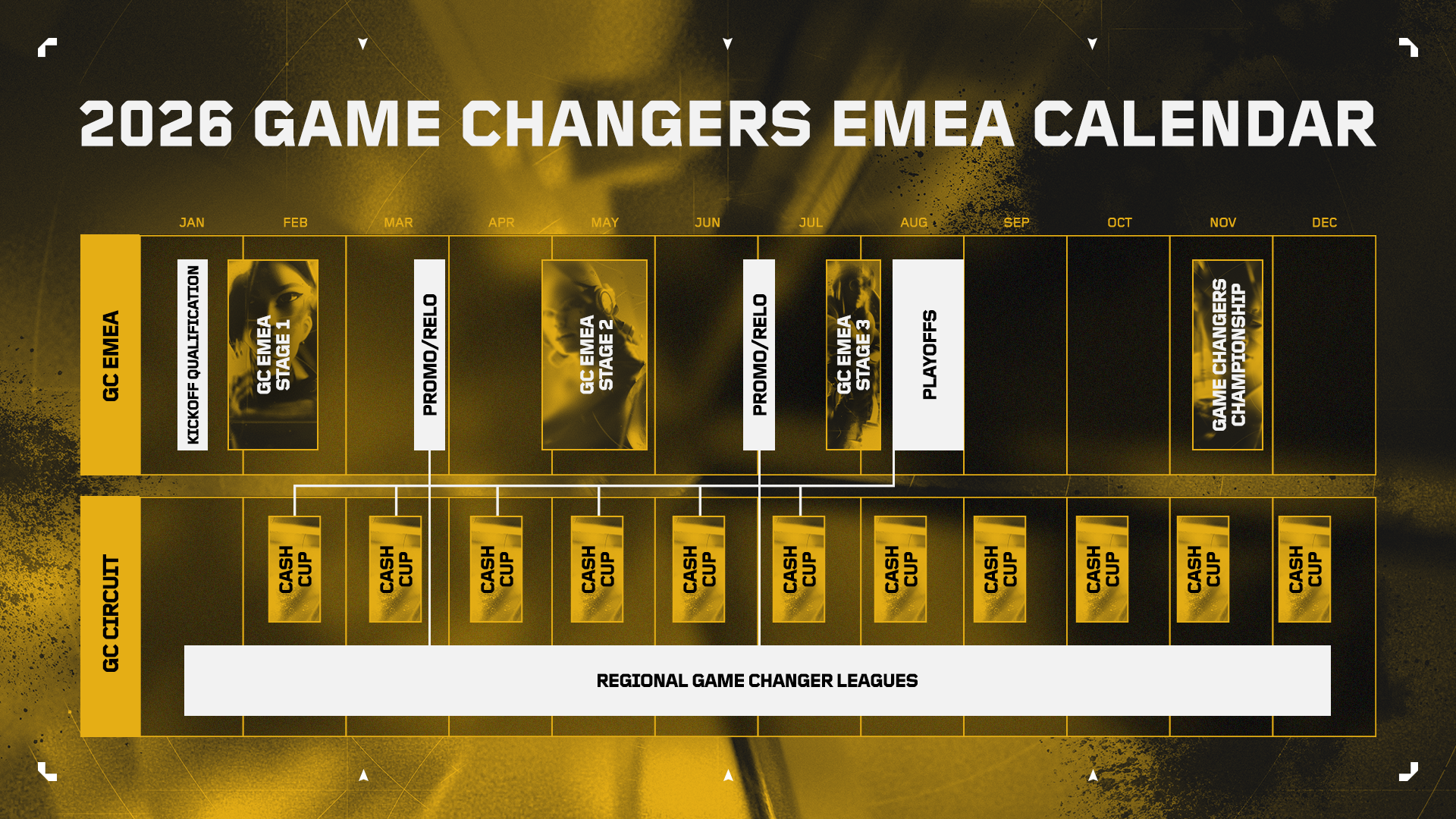 Calendario EMEA 2026 di VALORANT Game Changers