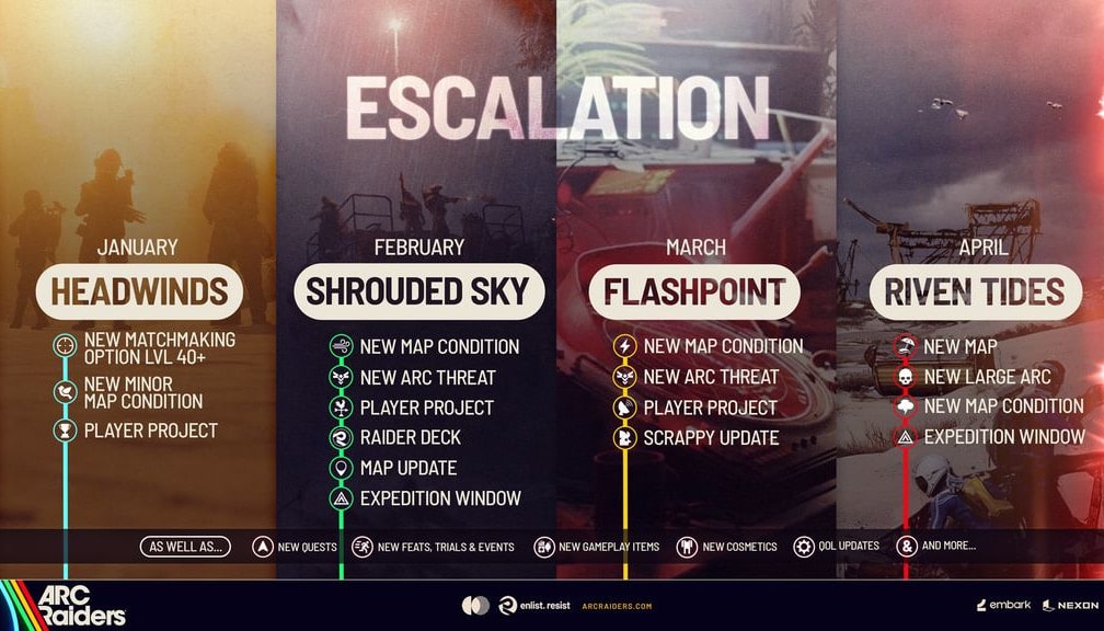 Ein Zeitplan mit neuen Drops von Januar bis April 2026 von Arc Raiders, einschließlich neuer Karten, Updates und Events