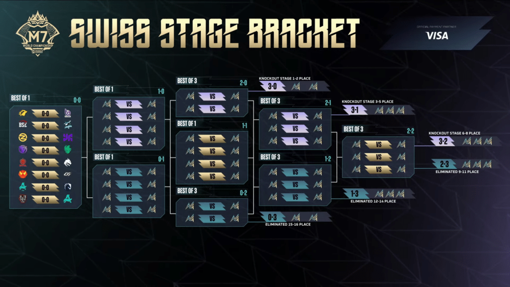 Etapa Suíça do Campeonato Mundial M7