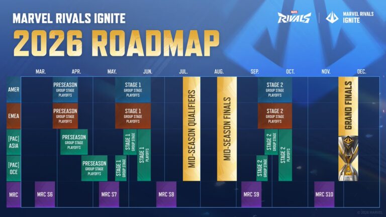 NetEase Shares In Depth Look Into Marvel Rivals Ignite 2026 Roadmap Marvel Rivals Ignite 2026 Esports Roadmap Revealed Medium Large 