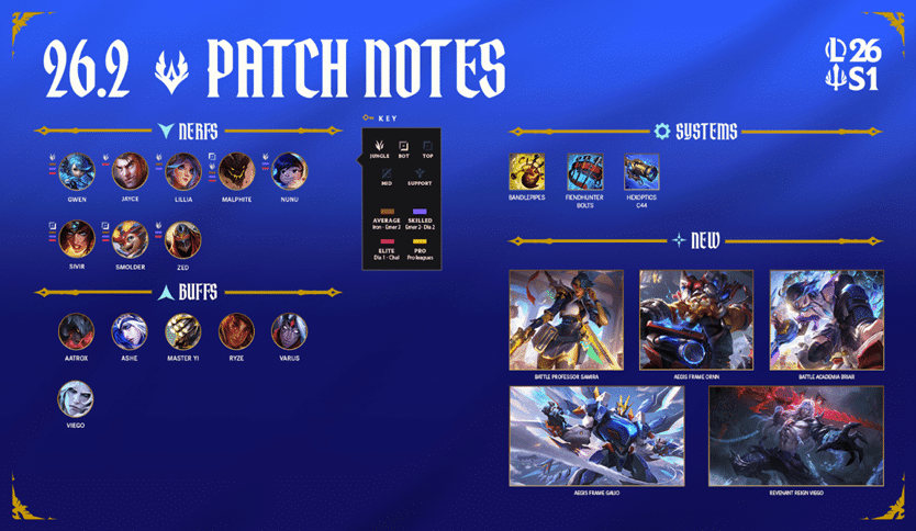 League of Legends Patch Notes 26.2