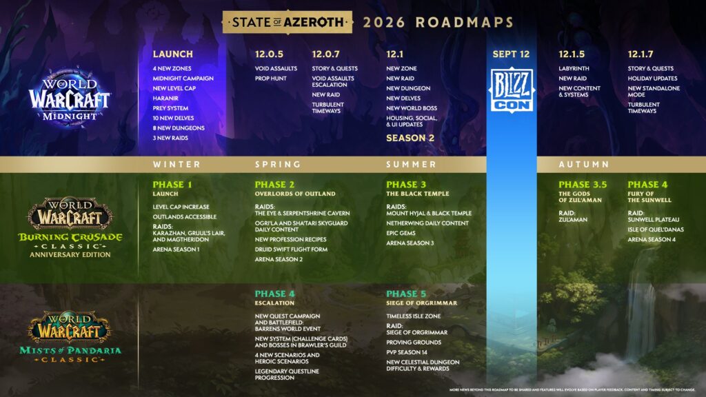 World of Warcraft and World of Warcraft Classic 2026 roadmap from State of Azeroth showcase