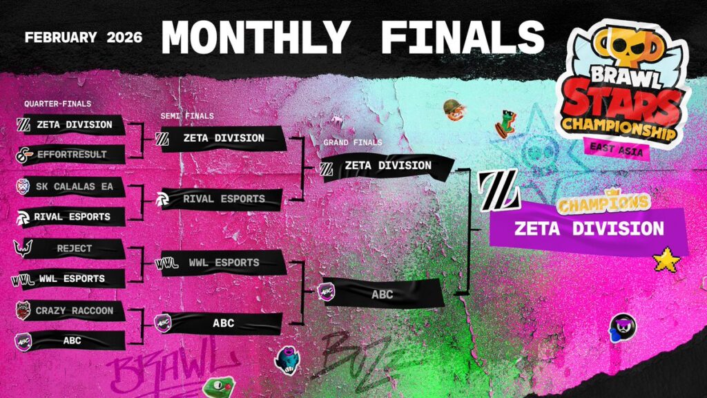 Infografik zum Brawl Stars Championship-Monatsfinale im Februar in Ostasien mit Klammern und Spielergebnissen