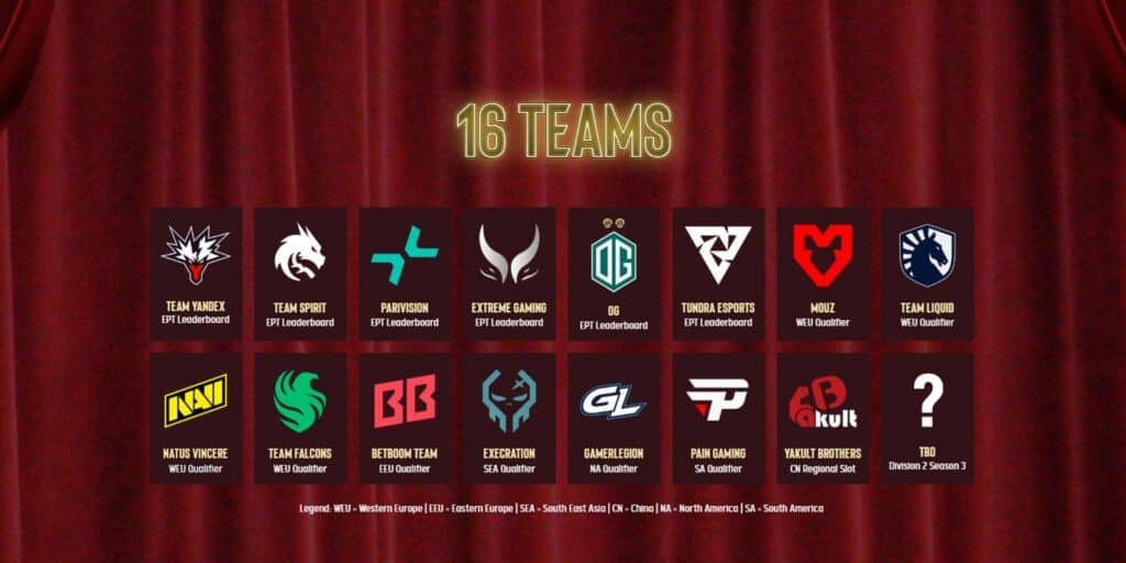 Eine Aufstellungsgrafik, die alle 16 Teams zeigt, die sich für die DreamLeague-Saison 28 qualifiziert haben, darunter Team Spirit, Team Falcons, OG, Team Liquid und Natus Vincere, zusammen mit ihren Qualifikationswegen.