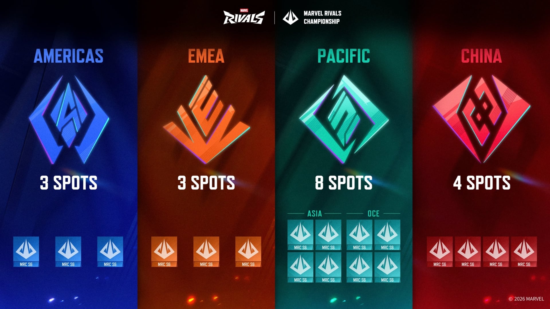 Marvel Rivals ignite 2026 MRC regional slots infographic