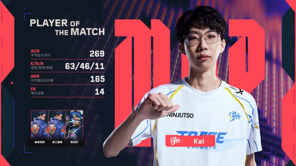 VCT China Kickoff Trace Esports Kai MVP gegen Wolves Esports